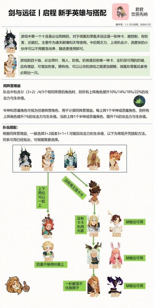 探索剑与远征:旷野追猎者萨韦斯的培养之道