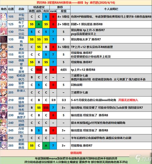 公主连结强力奶妈全解析:角色实力一览表