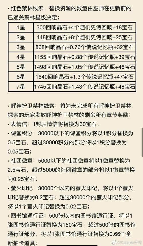 哈利波特魔法觉醒低费高效发育策略指南:探索最经济搭配攻略
