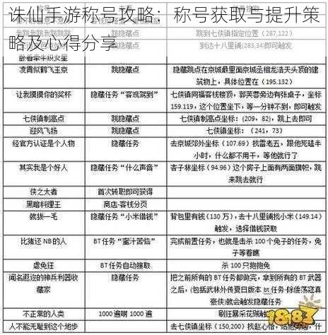 诛仙手游称号攻略:称号获取与提升策略及心得分享