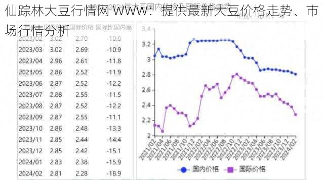 仙踪林大豆行情网 WWW:提供最新大豆价格走势、市场行情分析