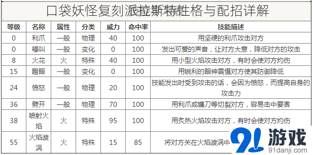 口袋妖怪复刻派拉斯特性格与配招详解