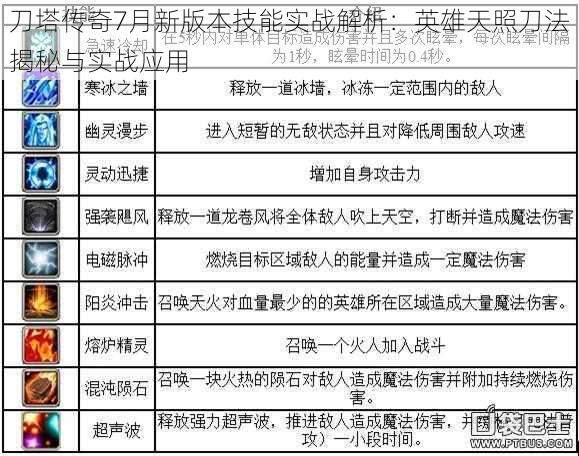 刀塔传奇7月新版本技能实战解析:英雄天照刀法揭秘与实战应用
