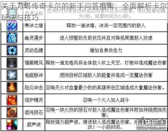 关于刀塔传奇卡尔的新手问答指南:全面解析卡尔玩法与技巧