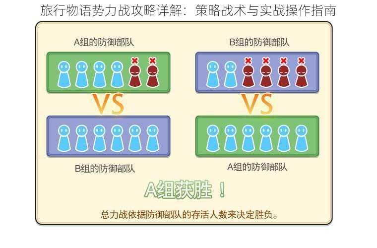 旅行物语势力战攻略详解:策略战术与实战操作指南