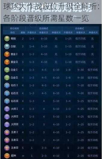 球球大作战段位升级全解析:各阶段晋级所需星数一览