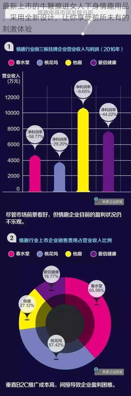 最新上市的牛鞭擦进女人下身情趣用品,采用全新设计,让你享受前所未有的刺激体验
