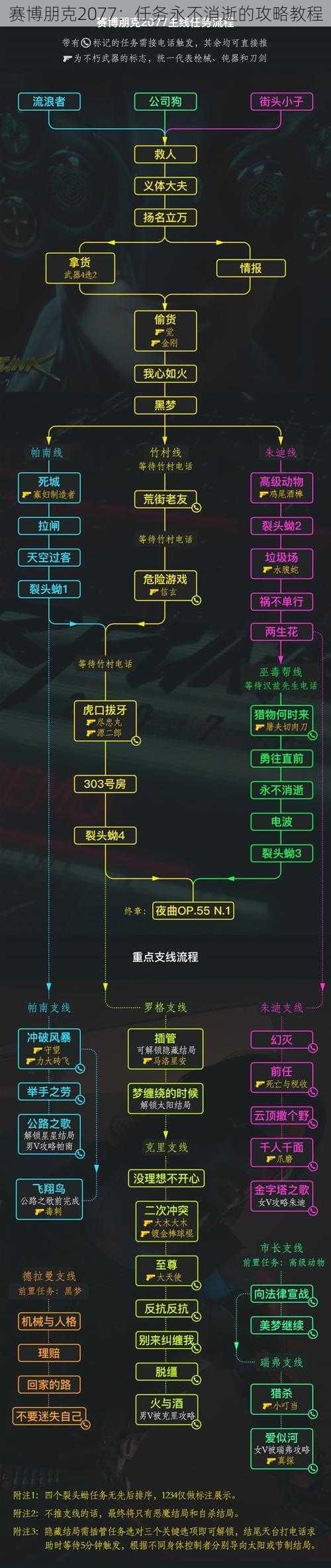 赛博朋克2077:任务永不消逝的攻略教程