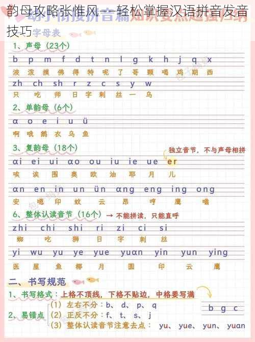 韵母攻略张惟风——轻松掌握汉语拼音发音技巧