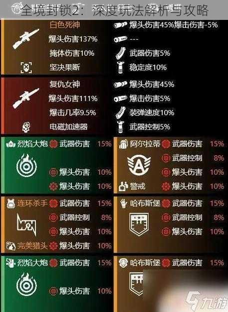 全境封锁2:深度玩法解析与攻略