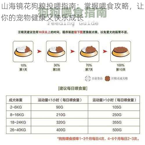 山海镜花狗粮投喂指南:掌握喂食攻略,让你的宠物健康又快乐成长