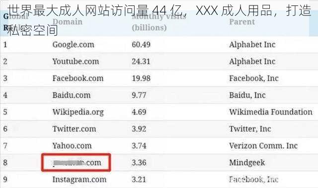 世界最大成人网站访问量 44 亿,XXX 成人用品,打造私密空间