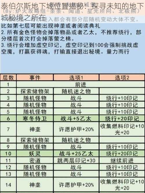 泰伯尔斯地下城位置揭秘:探寻未知的地下城秘境之所在