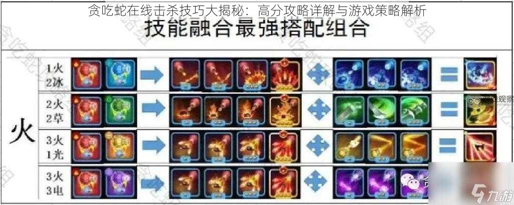 贪吃蛇在线击杀技巧大揭秘:高分攻略详解与游戏策略解析