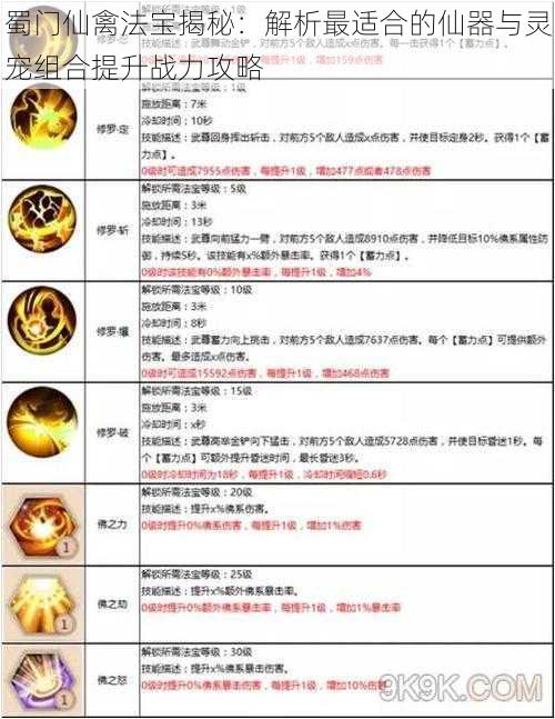 蜀门仙禽法宝揭秘:解析最适合的仙器与灵宠组合提升战力攻略