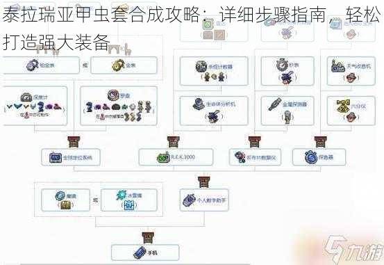 泰拉瑞亚甲虫套合成攻略:详细步骤指南,轻松打造强大装备