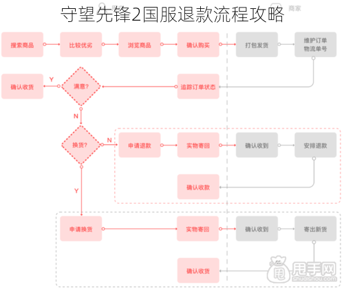 守望先锋2国服退款流程攻略