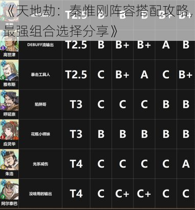 《天地劫：秦惟刚阵容搭配攻略，最强组合选择分享》