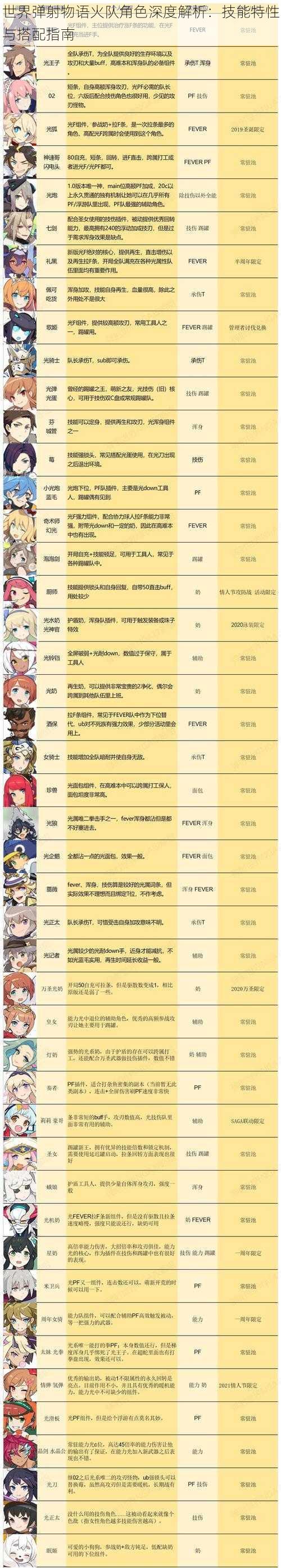 世界弹射物语火队角色深度解析:技能特性与搭配指南
