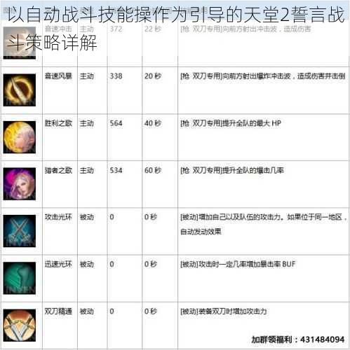以自动战斗技能操作为引导的天堂2誓言战斗策略详解