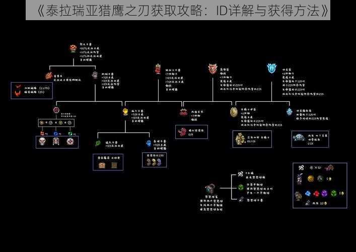 《泰拉瑞亚猎鹰之刃获取攻略:ID详解与获得方法》