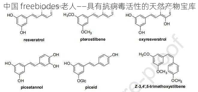 中国 freebiodes 老人——具有抗病毒活性的天然产物宝库