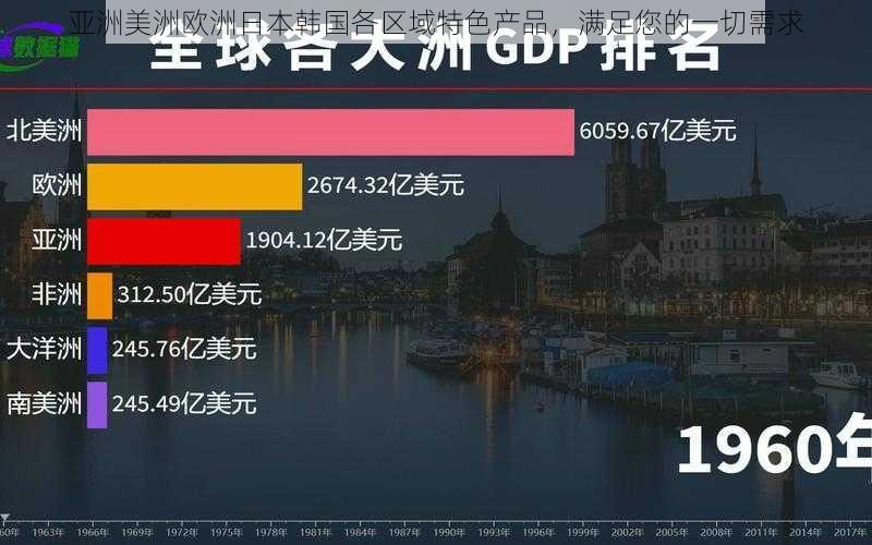 亚洲美洲欧洲日本韩国各区域特色产品,满足您的一切需求