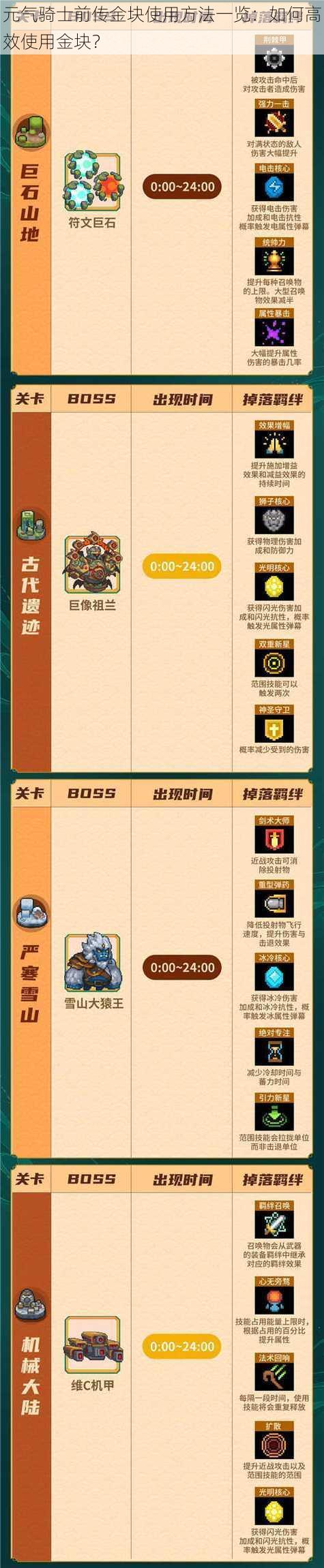 元气骑士前传金块使用方法一览:如何高效使用金块?