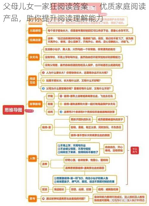 父母儿女一家狂阅读答案 - 优质家庭阅读产品,助你提升阅读理解能力