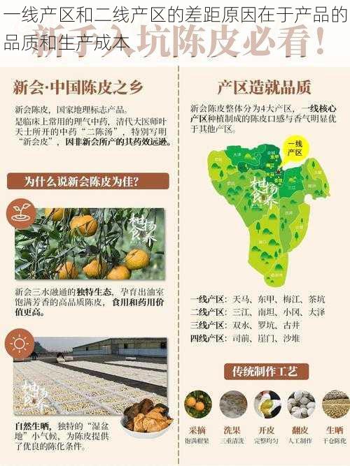 一线产区和二线产区的差距原因在于产品的品质和生产成本