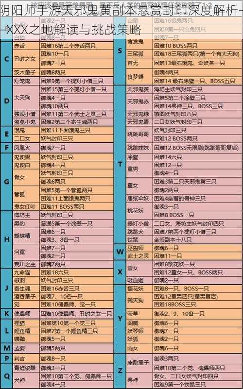 阴阳师手游天邪鬼黄副本悬赏封印深度解析——XXX之地解读与挑战策略