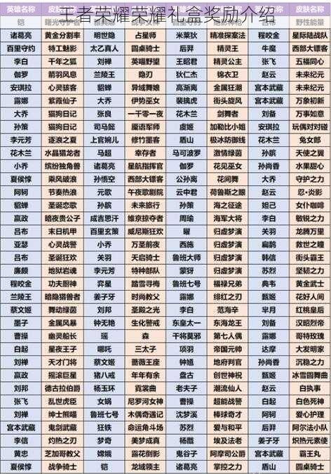 王者荣耀荣耀礼盒奖励介绍