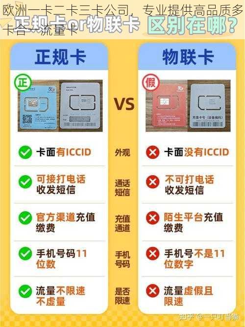 欧洲一卡二卡三卡公司,专业提供高品质多卡合一流量卡