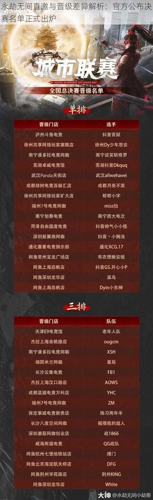 永劫无间直邀与晋级差异解析:官方公布决赛名单正式出炉