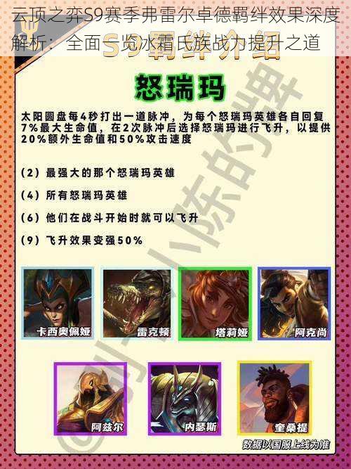 云顶之弈S9赛季弗雷尔卓德羁绊效果深度解析:全面一览冰霜氏族战力提升之道