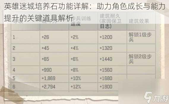 英雄迷城培养石功能详解:助力角色成长与能力提升的关键道具解析
