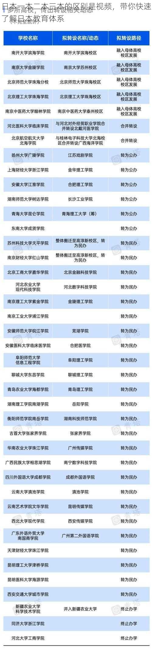 日本一本二本三本的区别是视频,带你快速了解日本教育体系