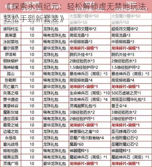 《探索永恒纪元:轻松解锁虚无禁地玩法,轻松手到新套装》