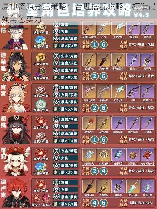 原神资源分配策略:合理搭配攻略,打造最强角色实力