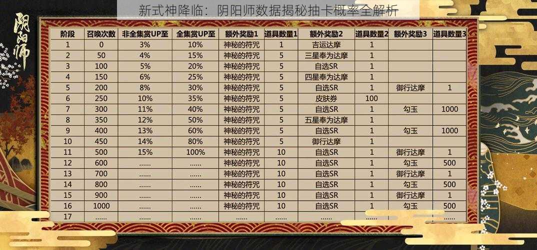 新式神降临:阴阳师数据揭秘抽卡概率全解析