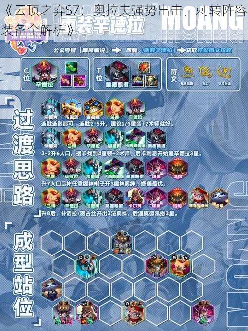 《云顶之弈S7:奥拉夫强势出击,刺转阵容装备全解析》