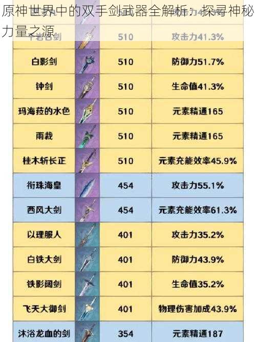 原神世界中的双手剑武器全解析:探寻神秘力量之源
