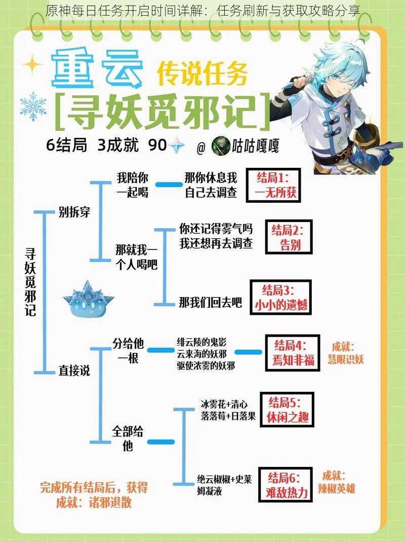 原神每日任务开启时间详解:任务刷新与获取攻略分享