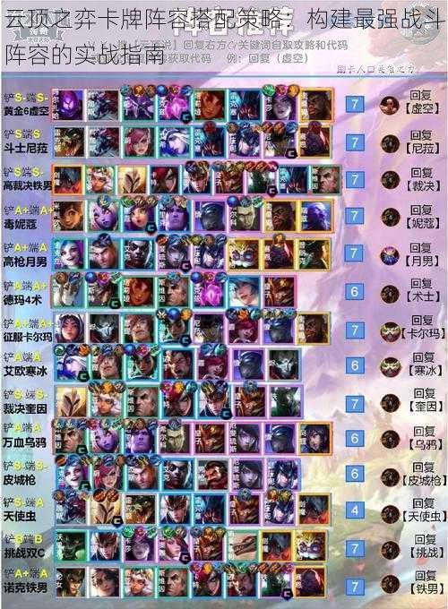 云顶之弈卡牌阵容搭配策略:构建最强战斗阵容的实战指南