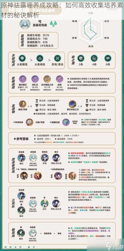 原神珐露珊养成攻略:如何高效收集培养素材的秘诀解析