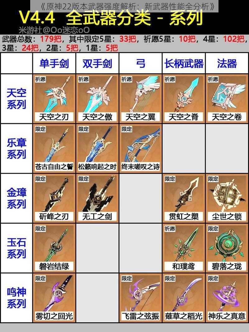 《原神22版本武器强度解析:新武器性能全分析》