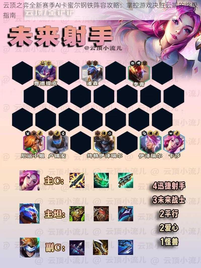 云顶之弈全新赛季AI卡蜜尔钢铁阵容攻略:掌控游戏决胜云端的终极指南