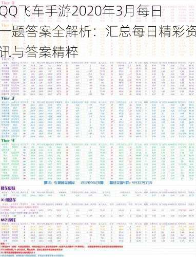 QQ飞车手游2020年3月每日一题答案全解析:汇总每日精彩资讯与答案精粹