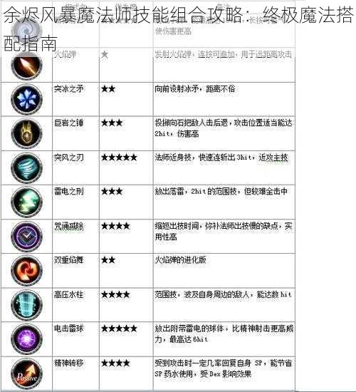 余烬风暴魔法师技能组合攻略:终极魔法搭配指南