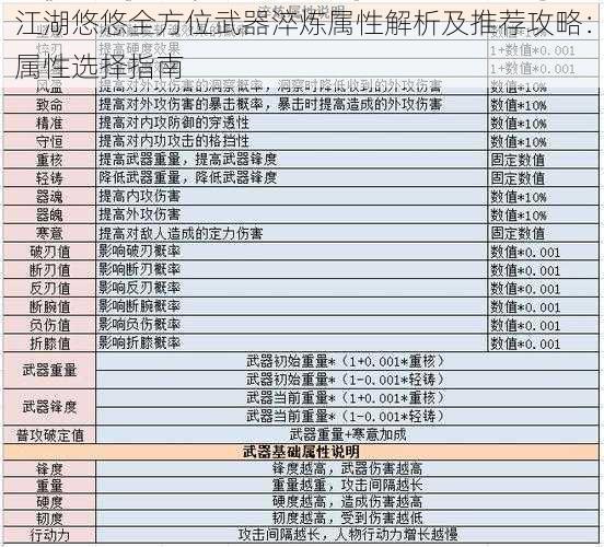 江湖悠悠全方位武器淬炼属性解析及推荐攻略:属性选择指南